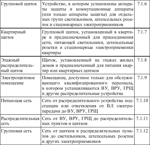 Общие требования Электроснабжение Вопрос 518От какой сети должно выполняться - фото 24