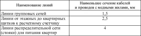 Вопрос 534Как должны выполняться линии групповой сети во всех зданиях - фото 25