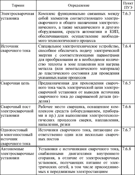 Вопрос 652Как разделяются электросварочные установки по степени механизации - фото 30