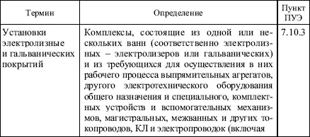 Окончание табл 7101 Общие требования Вопрос 680Какие схемы - фото 31