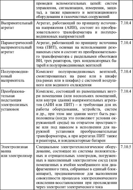 Общие требования Вопрос 680Какие схемы электроснабжения рекомендуется - фото 32