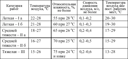 Примечание Большая скорость движения воздуха в теплый период года - фото 3