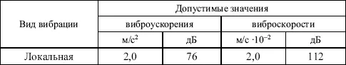 Приложение 5 Пределы взрывоопасных концентраций веществв воздухе - фото 7