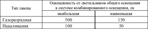 Приложение 7 Перечень работ повышенной опасности Работы на высоте более 5 м - фото 9