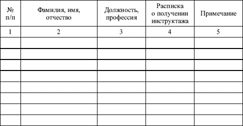 2 Изменения в составе бригады 3 Инструктаж нового состава бригады по - фото 10