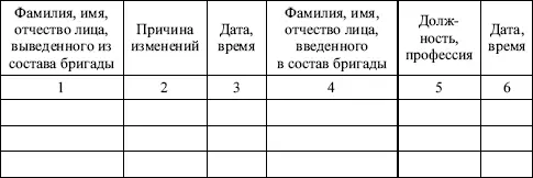 3 Инструктаж нового состава бригады по завершении работ и мерам безопасности - фото 11