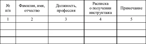 4 Продление наряда 5 Заключение руководителя по окончании газоопасных - фото 12
