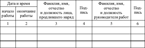 5 Заключение руководителя по окончании газоопасных работ - фото 13