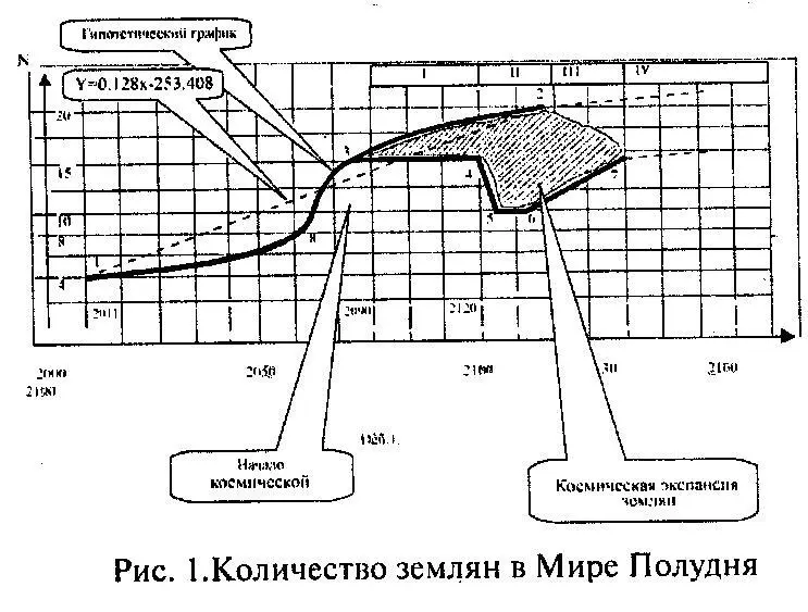 Краткий анализ 1 Общий процесс увеличения количества землян с 4 в 2011 г - фото 13