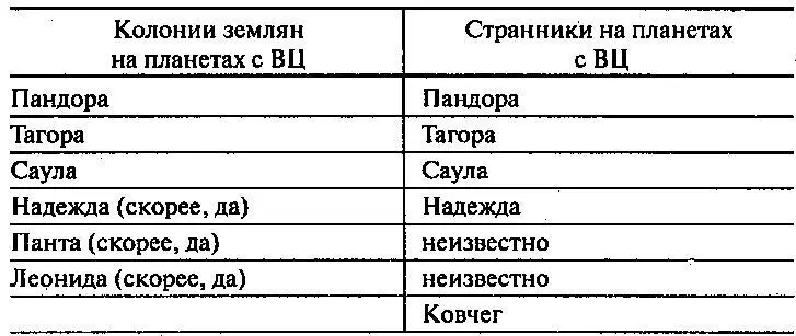 Ковчег в данном случае не в счет по понятным причинам тем более что - фото 14