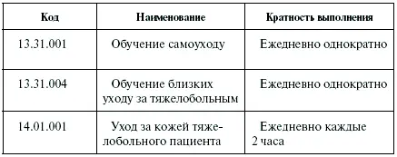 В качестве примера санитарногигиенических требований можно привести также - фото 2