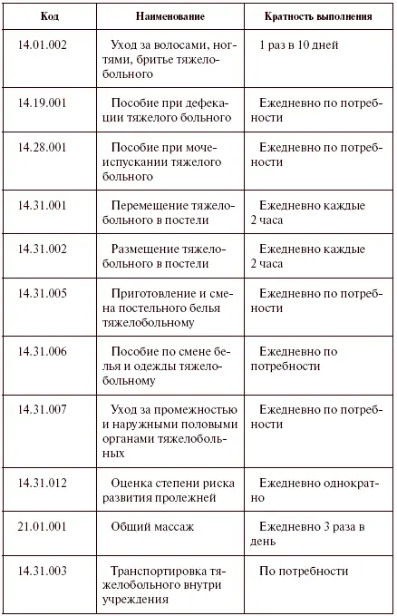 В качестве примера санитарногигиенических требований можно привести также - фото 3