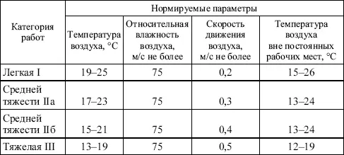 Примечания 1 При площади пола от 50 до 100 м на работающего допускается - фото 1