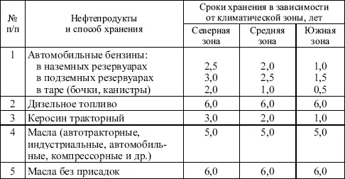 Вопрос 346Как должны быть устроены складские помещения при хранении жидких - фото 3