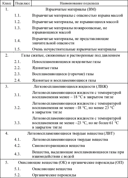 6 Для подъема груза должны быть известны его масса центр тяжести и схема - фото 5