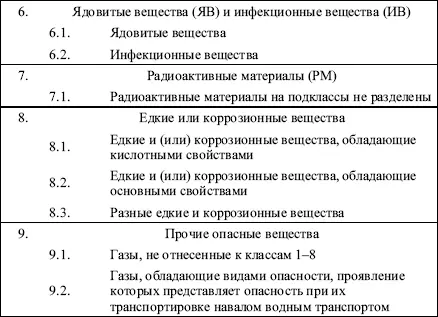 6 Для подъема груза должны быть известны его масса центр тяжести и схема - фото 6