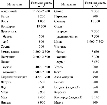Приложение 6 Журнал учета и периодического осмотрасъемных грузозахватных - фото 7