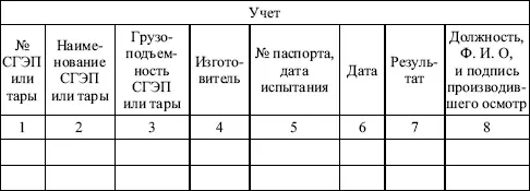 Приложение 7 Нормы и сроки испытаний ручныхгрузоподъемных механизмов и - фото 8