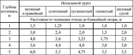Приложение 12 Способы и параметры укладки грузов Способы и параметры укладки - фото 16