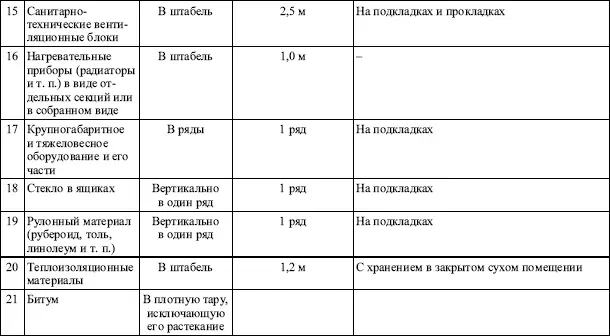 Примечание материал в связке кипе Приложение 13 Климатическое - фото 19