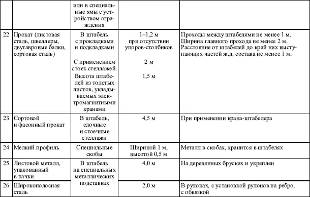 Примечание материал в связке кипе Приложение 13 Климатическое - фото 20