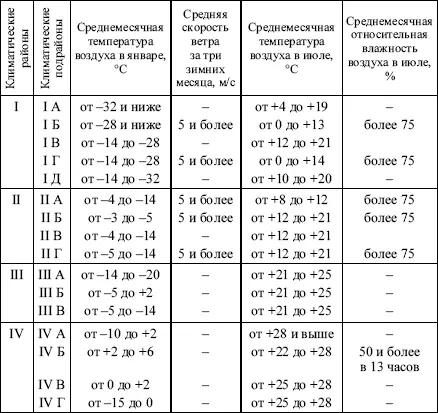 Примечание Климатический подрайон I Д характеризуется продолжительностью - фото 22
