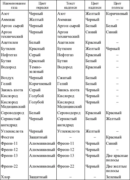Примечания 1 Здесь и далее в каждом ответе указан соответствующий пункт - фото 23