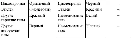Примечания 1 Здесь и далее в каждом ответе указан соответствующий пункт - фото 24