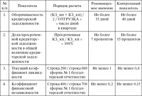 Приложение 2 - фото 2