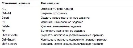 Как я уже упоминал ранее планировщик заданий работает на основе одноименной - фото 30