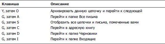 Уникальные настройкиПочтовая служба Gmail поддерживает несколько уникальных - фото 34