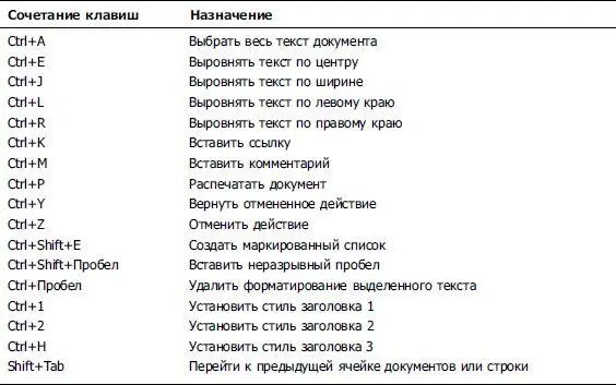 Работа с таблицами Таблицы можно импортировать в проект Документы Google а - фото 65