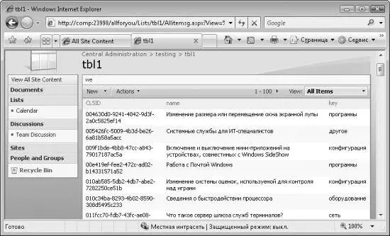 Рис 321Отображение списка созданного на основе таблицы базы данных Но не - фото 75