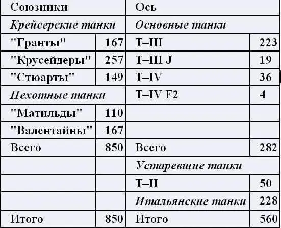 Цифры Плэйфера могут в некотором отношении ввести в заблуждение так как они не - фото 5