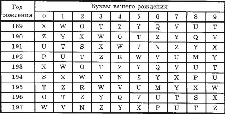 Следуйте указаниям таблиц и вы почувствуете как нити вашего предыдущего - фото 73