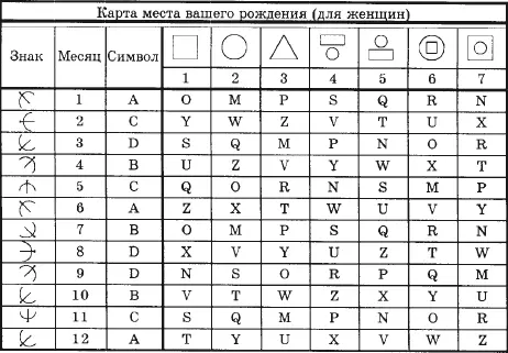 Пример Человек родился 9051945 года читая вниз по первой колонке Таблица - фото 75