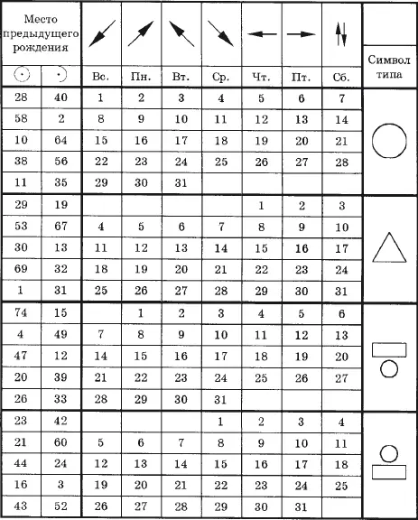Е сли вы были в предыдущей жизни мужчиной женщиной найдите знак символа ваш - фото 77