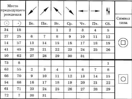 Е сли вы были в предыдущей жизни мужчиной женщиной найдите знак символа ваш - фото 78