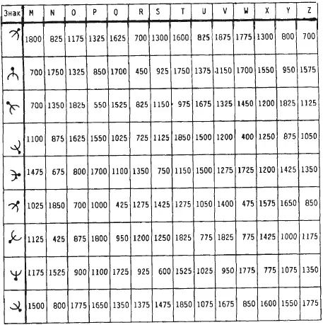 Карта места вашего предыдущего рождения Таблица 7 1 Аляска 2 Юкон 3 - фото 87