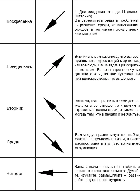 Таблица 9 - фото 88