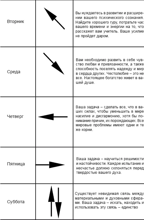 Гадания - фото 90