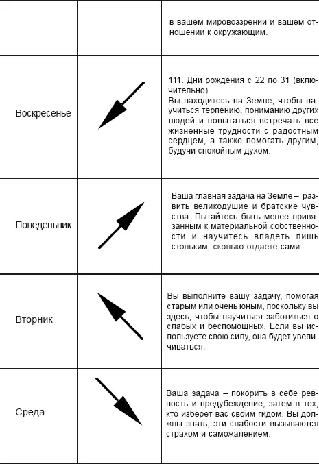 Таблица 9 АРАБСКАЯ КАББАЛИСТИКА ПРОРИЦАЮЩАЯ БУДУЩЕЕ И ПРЕДСКАЗЫВАЮЩАЯ - фото 91