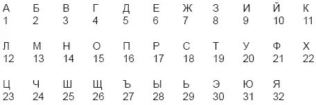 Всякий кто хочет спросить о чёмлибо эту каббалистику должен поступать - фото 94