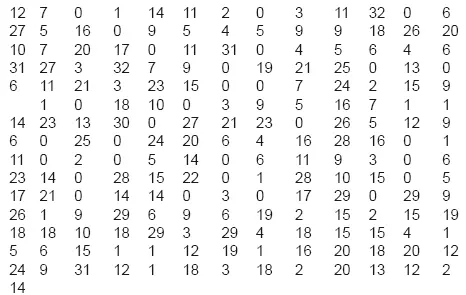 Таблица 3 Таблица 4 Таблица 5 - фото 99