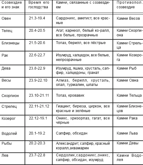 Камни Солнцахризолит алмаз с ним связаны также гиацинт авантюрин рубин - фото 129