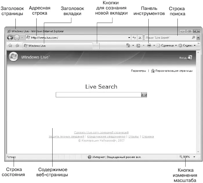Рис 34Обозреватель Internet Explorer 7 Рис 35Панель инструментов - фото 139