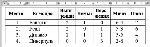 Рис 570Пример простой таблицы Последовательность выполнения 1 Создайте - фото 305
