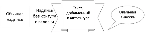 Рис 583Варианты вставки текста в рисунок Практическая работа 40 Создание - фото 326