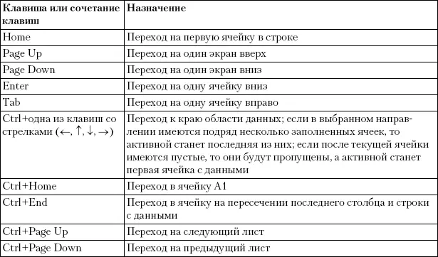 Иногда возникает необходимость прокрутить содержимое листа без смены активной - фото 342