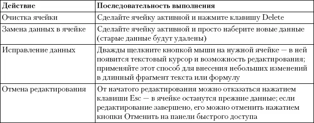 Практическая работа 42 Создание электронной таблицы ввод данных и формул - фото 343